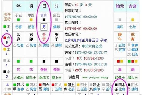 欠火的人|我的八字五行缺甚麼？破解提運法門一文睇清【八字2021】